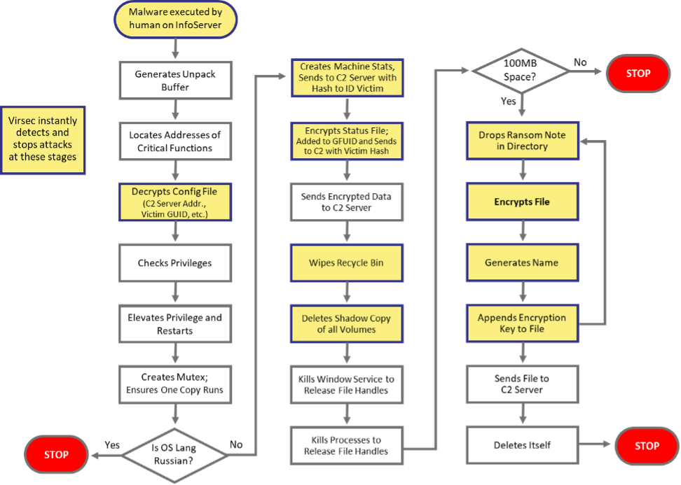 Colonial Pipeline Attack: How Virsec instantly detects and stops attacks