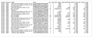 ElasticSearch indexes on exposed server