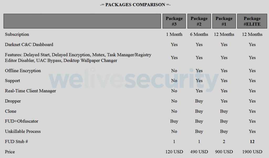 ransomware as a service packages