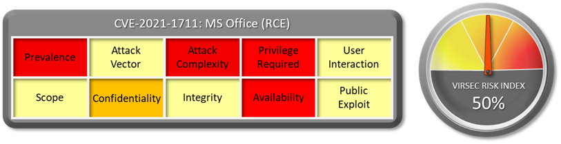 CVE-2021-1711: MS Office (RCE): Virsec Risk Index: 50%
